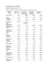 SHAWBURY BUDGET 2020-2021